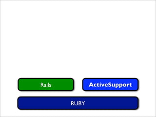 Rails          ActiveSupport


        RUBY
 