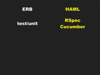 ERB              HAML

                     RSpec
   test/unit
                    Cucumber

    Fixtures       Factory Girl


  HTTP Auth         Authlogic


Rails Generators Nifty Generators
 