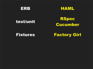 ERB              HAML

                     RSpec
   test/unit
                    Cucumber

    Fixtures       Factory Girl


  HTTP Auth         Authlogic


Rails Generators Nifty Generators
 
