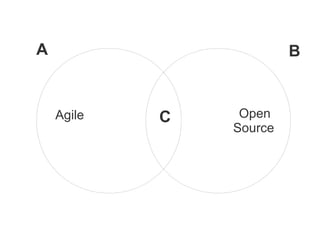 A                        B


    Agile   C    Open
                Source
 