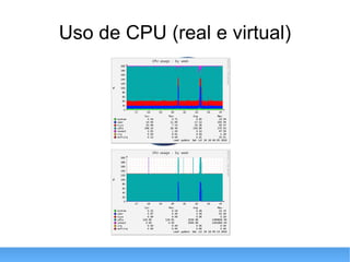 Uso de CPU (real e virtual) 