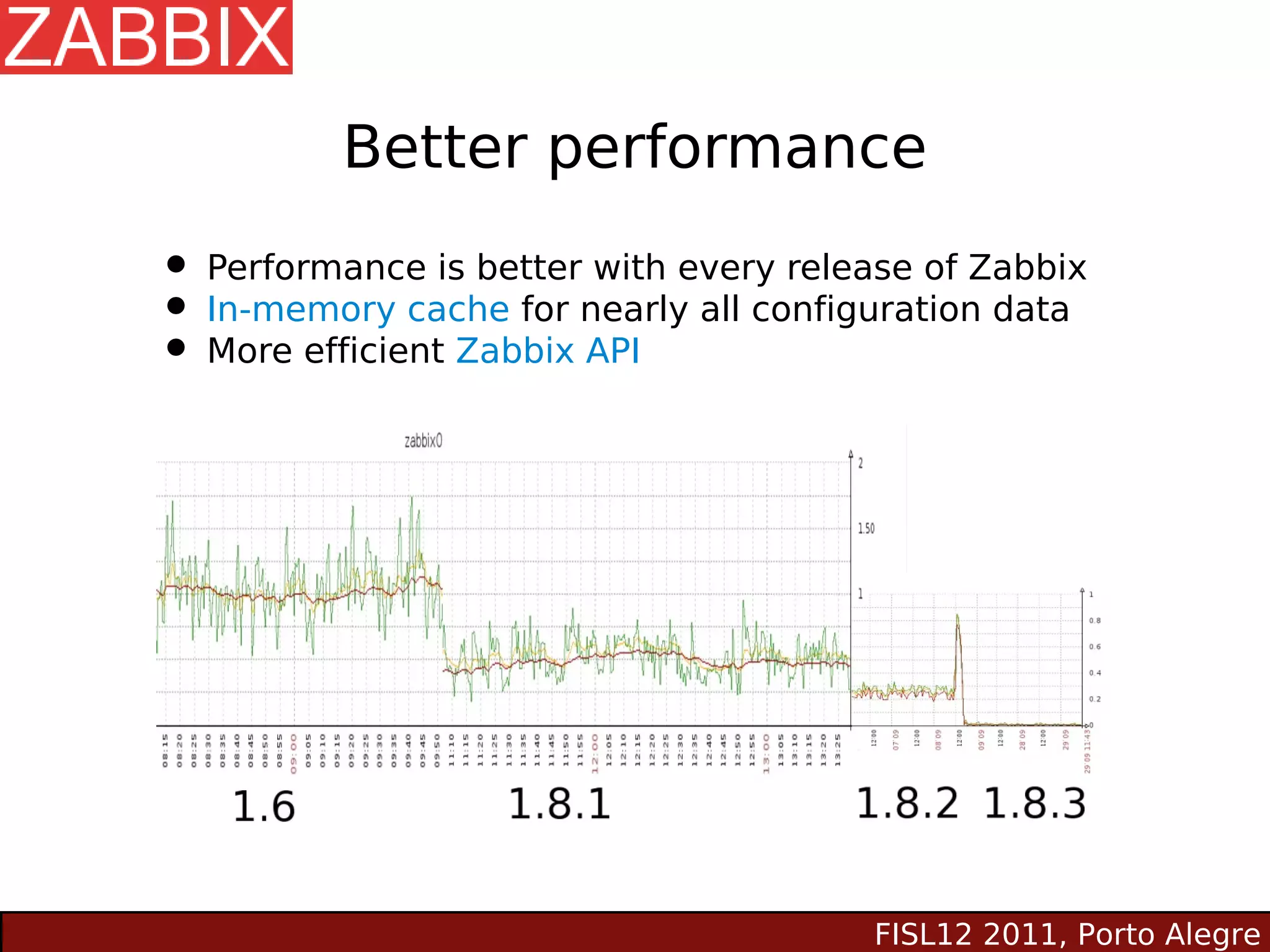 Better performance
• Performance is better with every release of Zabbix
• In-memory cache for nearly all configuration data
• More efficient Zabbix API




                                        FISL12 2011, Porto Alegre
 
