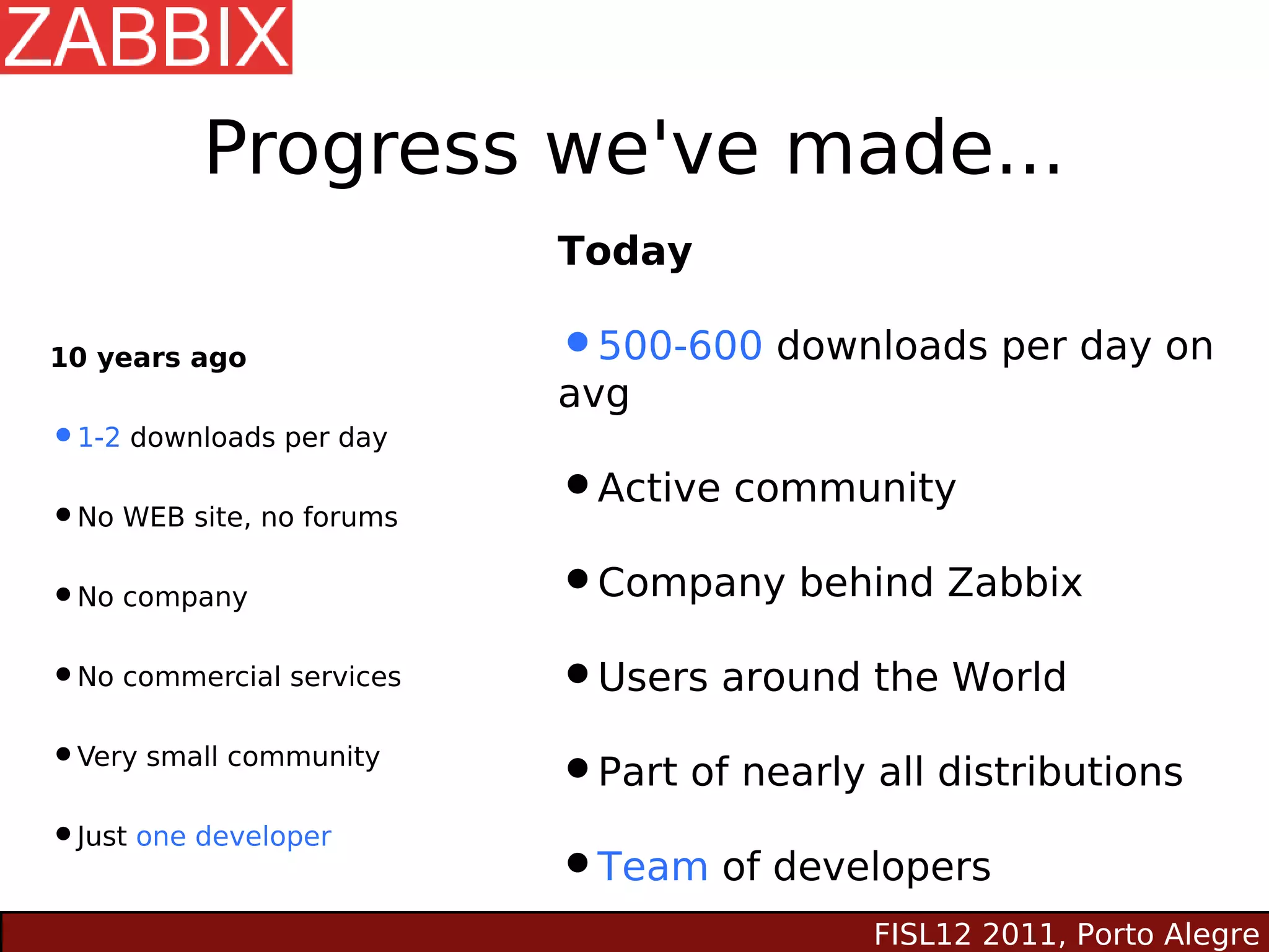 Progress we've made...
                          Today

10 years ago              •500-600 downloads per day on
                          avg
•1-2 downloads per day
•No WEB site, no forums   •Active community
•No company               •Company behind Zabbix
•No commercial services   •Users around the World
•Very small community     •Part of nearly all distributions
•Just one developer
                          •Team of developers
                                          FISL12 2011, Porto Alegre
 