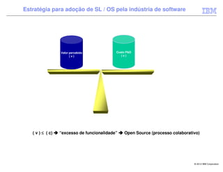 Estratégia para adoção de SL / OS pela indústria de software




                  Valor percebido           Custo PD
                        (v)                    (c)




   ( v ) ≤ ( c)   “excesso de funcionalidade”   Open Source (processo colaborativo)




                                                                                © 2012 IBM Corporation
 