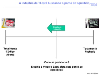 A indústria de TI está buscando o ponto de equilíbrio...




                                       Direção da
                                        indústria




Totalmente                                                       Totalmente
  Código                                                          Fechado
  Aberto


                                Onde se posicionar?
                      E como o modelo SaaS afeta este ponto de
                                    equilíbrio?
                                                                   © 2012 IBM Corporation
 