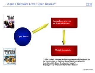 O que é Software Livre / Open Source?




                                        Inovação do processo
                                        de desenvolvimento




        Open Source




                                           Modelo de negócios



                           “I think Linus’s cleverest and most consequential hack was not
                           the construction of the Linux kernel itself, but rather his
                           invention of the Linux development model”.
                           Eric Raymond, “The Cathedral and the Bazaar”

                                                                               © 2012 IBM Corporation
 