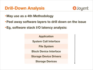 Drill-Down Analysis
• May use as a 4th Methodology
• Peel away software layers to drill down on the issue
• Eg, software stack I/O latency analysis:
Application
System Call Interface
File System
Block Device Interface
Storage Device Drivers
Storage Devices

 