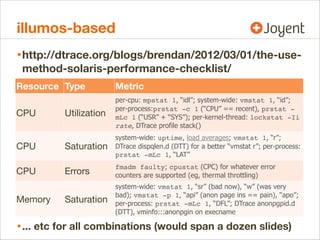 illumos-based
• http://dtrace.org/blogs/brendan/2012/03/01/the-usemethod-solaris-performance-checklist/

Resource Type

Metric

CPU

Utilization

per-cpu: mpstat 1, “idl”; system-wide: vmstat 1, “id”;
per-process:prstat -c 1 (“CPU” == recent), prstat mLc 1 (“USR” + “SYS”); per-kernel-thread: lockstat -Ii
rate, DTrace profile stack()

Saturation

system-wide: uptime, load averages; vmstat 1, “r”;
DTrace dispqlen.d (DTT) for a better “vmstat r”; per-process:
prstat -mLc 1, “LAT”

Errors

fmadm faulty; cpustat (CPC) for whatever error
counters are supported (eg, thermal throttling)

Saturation

system-wide: vmstat 1, “sr” (bad now), “w” (was very
bad); vmstat -p 1, “api” (anon page ins == pain), “apo”;
per-process: prstat -mLc 1, “DFL”; DTrace anonpgpid.d
(DTT), vminfo:::anonpgin on execname

CPU
CPU
Memory

• ... etc for all combinations (would span a dozen slides)

 
