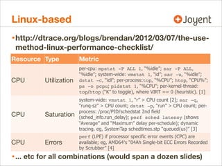 Linux-based
• http://dtrace.org/blogs/brendan/2012/03/07/the-usemethod-linux-performance-checklist/

Resource Type

Metric

CPU

Utilization

per-cpu: mpstat -P ALL 1, “%idle”; sar -P ALL,
“%idle”; system-wide: vmstat 1, “id”; sar -u, “%idle”;
dstat -c, “idl”; per-process:top, “%CPU”; htop, “CPU%”;
ps -o pcpu; pidstat 1, “%CPU”; per-kernel-thread:
top/htop (“K” to toggle), where VIRT == 0 (heuristic). [1]

Saturation

system-wide: vmstat 1, “r” > CPU count [2]; sar -q,
“runq-sz” > CPU count; dstat -p, “run” > CPU count; perprocess: /proc/PID/schedstat 2nd field
(sched_info.run_delay); perf sched latency (shows
“Average” and “Maximum” delay per-schedule); dynamic
tracing, eg, SystemTap schedtimes.stp “queued(us)” [3]

Errors

perf (LPE) if processor specific error events (CPC) are
available; eg, AMD64′s “04Ah Single-bit ECC Errors Recorded
by Scrubber” [4]

CPU

CPU

• ... etc for all combinations (would span a dozen slides)

 