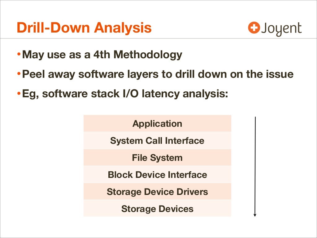 DrillDown Analysis • May use