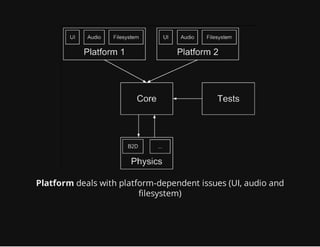Platform deals with platform-dependent issues (UI, audio and
filesystem)
 