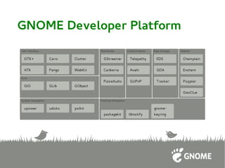 GNOME Developer Platform
 