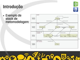    
Introdução
● Exemplo de
stack de
metamodelagem:
 