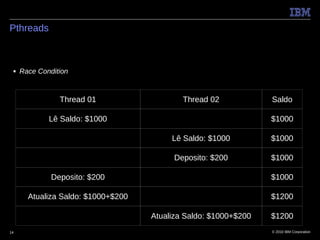 Pthreads



 ■   Race Condition



                Thread 01                   Thread 02            Saldo

             Lê Saldo: $1000                                     $1000

                                         Lê Saldo: $1000         $1000

                                          Deposito: $200         $1000

              Deposito: $200                                     $1000

       Atualiza Saldo: $1000+$200                                $1200

                                    Atualiza Saldo: $1000+$200   $1200
14                                                               © 2010 IBM Corporation
 