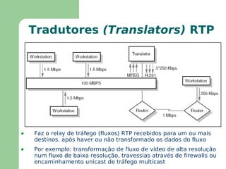 1973 – Pacotes de voz pela ARPANET 
