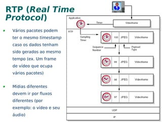 1990 – CCITT – Padrão H.320 para VCF sobre ISDN 
