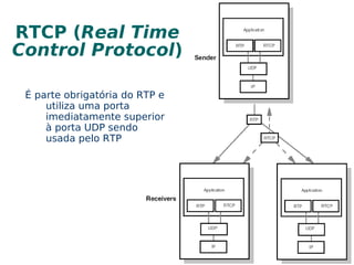 1996 – IETF – RTPv2 