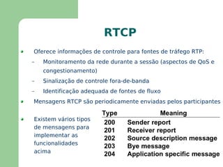1996 – ITU-T CODEC H.263 (baixas velocidades) 