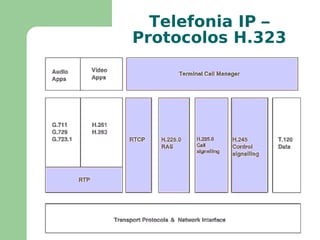 Áudio conferência (somente áudio) 
