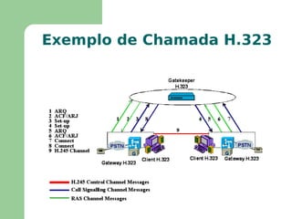Conferência Audiodocumentacional (similar à audioconferência com transmissão de texto) 