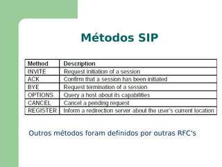 Controle remoto da câmera 