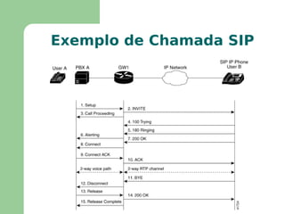 Tipos de VCF Quanto à plataforma: Appliance Systems 