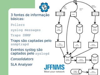 Desenvolvimento como SL: ótima alternativa para gerar NMS! 