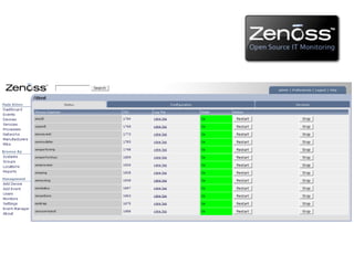 Relacionamentos entre os dispositivos gerenciados 
