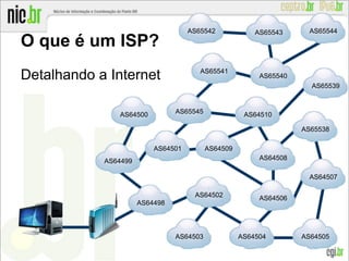 Detalhando a Internet
AS64498
O que é um ISP?
AS64501
AS64499
AS64502
AS64505
AS64509
AS65545
AS64508
AS64510
AS65541
AS64503
AS64507
AS64504
AS64506
AS65538
AS65540
AS65539
AS65543 AS65544
AS64500
AS65542
 