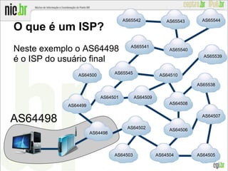Neste exemplo o AS64498
é o ISP do usuário final
AS64498
O que é um ISP?
AS64501
AS64499
AS64502
AS64505
AS64509
AS65545
AS64508
AS64510
AS65541
AS64503
AS64507
AS64504
AS64506
AS65538
AS65540
AS65539
AS65543 AS65544
AS64500
AS65542
AS64498
 