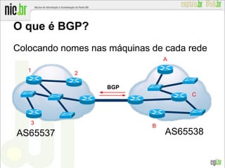 O que é BGP?
Colocando nomes nas máquinas de cada rede
BGP
1
2
3
B
A
C
AS65538AS65537
 