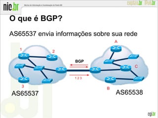 O que é BGP?
AS65537 envia informações sobre sua rede
BGP
1
2
3
B
A
C
1 2 3
AS65538AS65537
 
