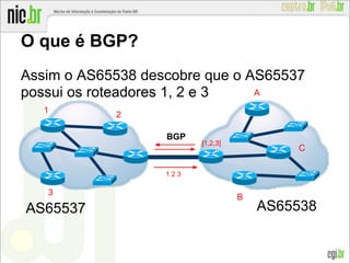 O que é BGP?
Assim o AS65538 descobre que o AS65537
possui os roteadores 1, 2 e 3
BGP
1
2
3
B
A
C
1 2 3
[1,2,3][1,2,3]
AS65538AS65537
 