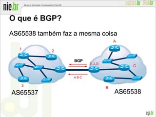 O que é BGP?
AS65538 também faz a mesma coisa
BGP
1
2
3
B
A
C
A B C
[1,2,3]
AS65538AS65537
 