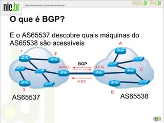 O que é BGP?
E o AS65537 descobre quais máquinas do
AS65538 são acessíveis
BGP
1
2
3
B
A
C
A B C
[1,2,3][A,B,C]
AS65538AS65537
 