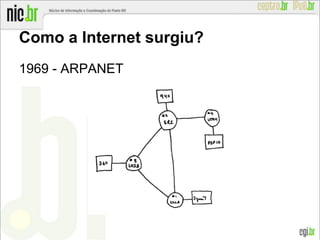 Como a Internet surgiu?
1969 - ARPANET
 