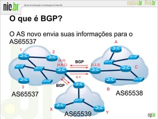 O AS novo envia suas informações para o
AS65537
O que é BGP?
BGP
1
2
3
B
A
C
[1,2,3][A,B,C]
BGP
X
Y
[X,Y]
X Y
AS65538AS65537
AS65539
 
