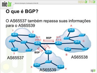 O AS65537 também repassa suas informações
para o AS65539
O que é BGP?
BGP
1
2
3
B
A
C
[1,2,3][A,B,C]
BGP
X
Y
[X,Y]
A
B
C
1
2
3
[X,Y]
AS65538AS65537
AS65539
 