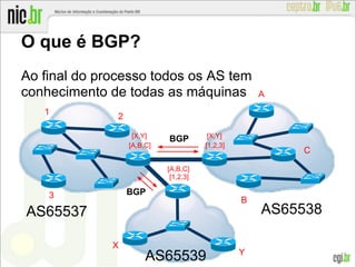 Ao final do processo todos os AS tem
conhecimento de todas as máquinas
O que é BGP?
BGP
1
2
3
B
A
C
[1,2,3][A,B,C]
BGP
X
Y
[X,Y] [X,Y]
[A,B,C]
[1,2,3]
AS65538AS65537
AS65539
 