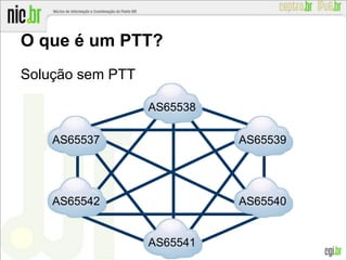 O que é um PTT?
AS65538
AS65539
AS65540
AS65541
AS65542
AS65537
Solução sem PTT
 