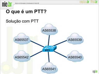O que é um PTT?
Solução com PTT
AS65538
AS65539
AS65540
AS65541
AS65542
AS65537
PTT
 