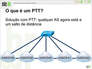 O que é um PTT?
Solução com PTT: qualquer AS agora está a
um salto de distância
AS65538 AS65539 AS65540 AS65541 AS65542
PTT
 