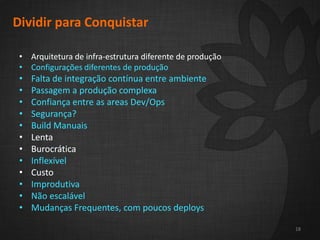 18
Dividir para Conquistar
• Arquitetura de infra-estrutura diferente de produção
• Configurações diferentes de produção
• Falta de integração contínua entre ambiente
• Passagem a produção complexa
• Confiança entre as areas Dev/Ops
• Segurança?
• Build Manuais
• Lenta
• Burocrática
• Inflexível
• Custo
• Improdutiva
• Não escalável
• Mudanças Frequentes, com poucos deploys
• Arquitetura de infra-estrutura diferente de produção
• Configurações diferentes de produção
• Falta de integração contínua entre ambiente
• Passagem a produção complexa
• Confiança entre as areas Dev/Ops
• Segurança?
• Build Manuais
• Lenta
• Burocrática
• Inflexível
• Custo
• Improdutiva
• Não escalável
• Mudanças Frequentes, com poucos deploys
 