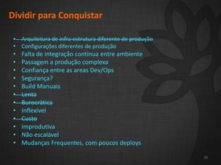 22
Dividir para Conquistar
• Arquitetura de infra-estrutura diferente de produção
• Configurações diferentes de produção
• Falta de integração contínua entre ambiente
• Passagem a produção complexa
• Confiança entre as areas Dev/Ops
• Segurança?
• Build Manuais
• Lenta
• Burocrática
• Inflexível
• Custo
• Improdutiva
• Não escalável
• Mudanças Frequentes, com poucos deploys
• Arquitetura de infra-estrutura diferente de produção
• Configurações diferentes de produção
• Falta de integração contínua entre ambiente
• Passagem a produção complexa
• Confiança entre as areas Dev/Ops
• Segurança?
• Build Manuais
• Lenta
• Burocrática
• Inflexível
• Custo
• Improdutiva
• Não escalável
• Mudanças Frequentes, com poucos deploys
 