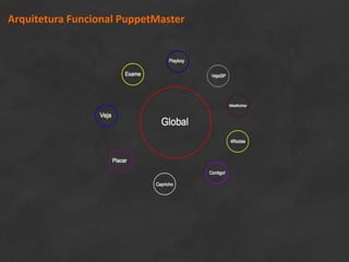 25
Arquitetura Funcional PuppetMaster
 