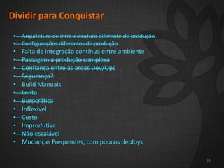 26
Dividir para Conquistar
• Arquitetura de infra-estrutura diferente de produção
• Configurações diferentes de produção
• Falta de integração contínua entre ambiente
• Passagem a produção complexa
• Confiança entre as areas Dev/Ops
• Segurança?
• Build Manuais
• Lenta
• Burocrática
• Inflexível
• Custo
• Improdutiva
• Não escalável
• Mudanças Frequentes, com poucos deploys
• Arquitetura de infra-estrutura diferente de produção
• Configurações diferentes de produção
• Falta de integração contínua entre ambiente
• Passagem a produção complexa
• Confiança entre as areas Dev/Ops
• Segurança?
• Build Manuais
• Lenta
• Burocrática
• Inflexível
• Custo
• Improdutiva
• Não escalável
• Mudanças Frequentes, com poucos deploys
 