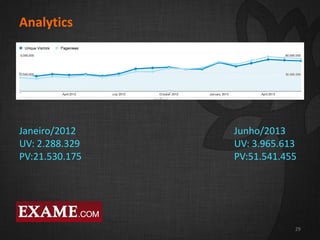 2
29
Analytics
Janeiro/2012
UV: 2.288.329
PV:21.530.175
29
Junho/2013
UV: 3.965.613
PV:51.541.455
 