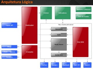 2
7
Arquitetura Lógica
7
 