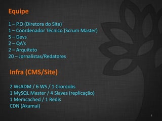 2
8
Equipe
1 – P.O (Diretora do Site)
1 – Coordenador Técnico (Scrum Master)
5 – Devs
2 – QA’s
2 – Arquiteto
20 – Jornalistas/Redatores
8
Infra (CMS/Site)
2 WsADM / 6 WS / 1 CronJobs
1 MySQL Master / 4 Slaves (replicação)
1 Memcached / 1 Redis
CDN (Akamai)
 