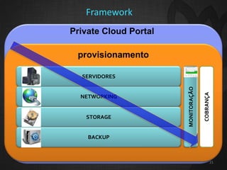 21
Framework
BACKUP
STORAGE
NETWORKING
SERVIDORES
MONITORAÇÃO
COBRANÇA
Private Cloud Portal
provisionamento
 